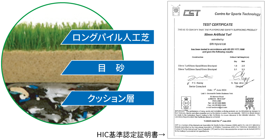 安全性を高める多重構造