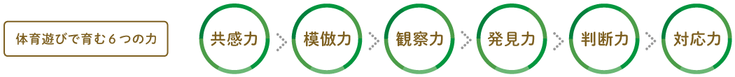 体育遊びで育む6つの力