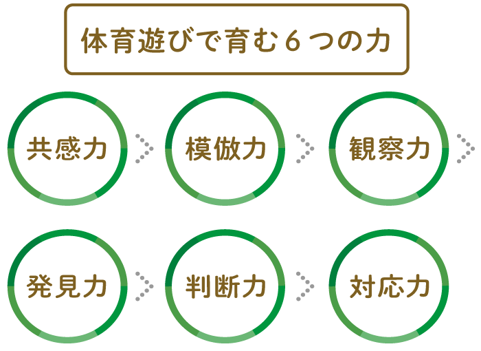 体育遊びで育む6つの力